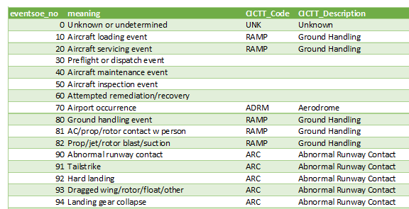 _images/CICTT_SOE_MAP.png