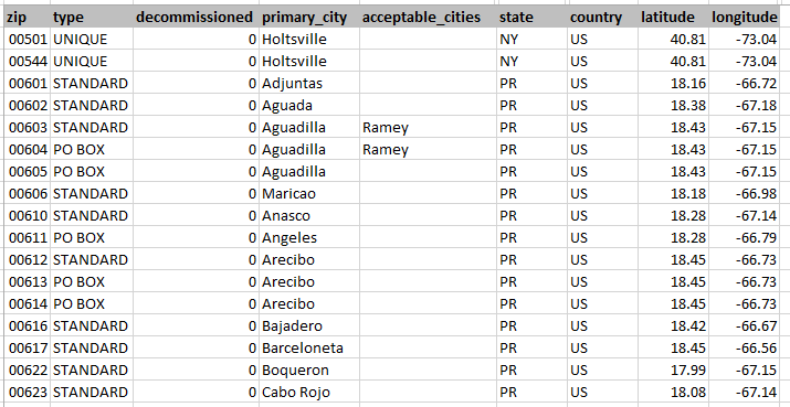 _images/zip_code_database.png